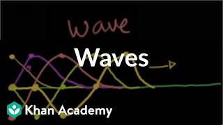 Introduction to waves  Mechanical waves and sound  Physics  Khan Academy [upl. by Eilssel]