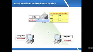 How Active Directory Really Works part 1 [upl. by Cyprio595]