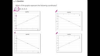 Recognizing Linear Graphs 1 V2 [upl. by Heber]