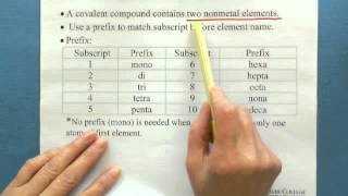 21 Naming Compounds Covalent Compounds 1 [upl. by Hanway]