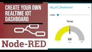 NodeRED Dashboard  RealTime Data Visualization Demo  NodeRED Series06 [upl. by Ker]