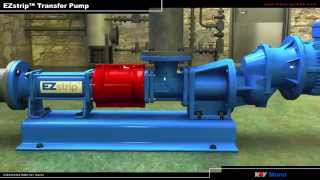 Moyno EZstrip™ Progressing Cavity Transfer Pump Animation [upl. by Yramanna66]