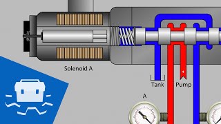 Valve Solenoid Basics [upl. by Gervase]