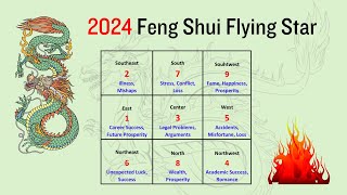 Feng Shui Flying Star 2024 Enhance Your Chances for Success Prosperity and Health [upl. by Saba]