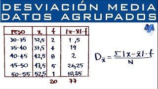 Desviación media  Datos agrupados en intervalos [upl. by Trilly]