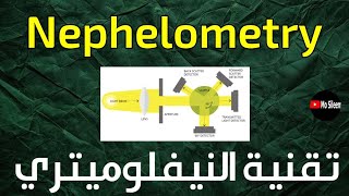 تقنية النيفلوميتري لقياس البروتينات المتخصصة Nephelometry technique [upl. by Zwart]