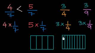 Comparing fractions with like numerators and denominators Hindi  Class 6 India  Khan Academy [upl. by Aener]