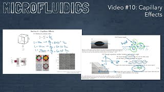 Microfluidics  Video 10  Capillary Effects [upl. by Skiba344]