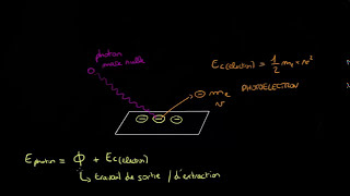 Effet photoélectrique [upl. by Harve639]