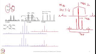 Week 4  Lecture 16  Examples explaining Multinuclear NMR Spectroscopy5 [upl. by Eastman]