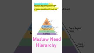 Maslow need hierarchy theory of motivation [upl. by Whiteley]