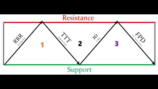 SQQQ option strategy [upl. by Silevi65]