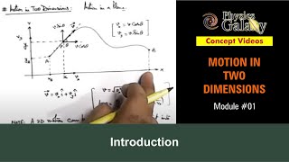 Class 11 Physics  Motion in Two Dimension  1 Motion in Two Dimensions Introduction  JEE amp NEET [upl. by Yrrag]