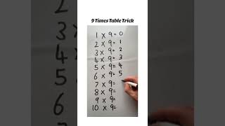 Easy 9 Times Table Trick [upl. by Bolan195]