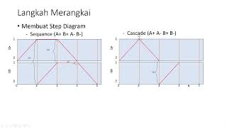 Week 2 Sequance dan Cascade 2 Piston [upl. by Renny277]
