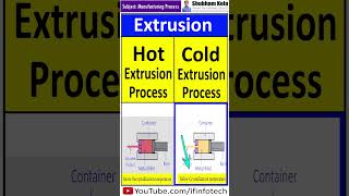 Hot Extrusion and Cold Extrusion Process  Manufacturing Processes  Shubham Kola shorts [upl. by Anits952]