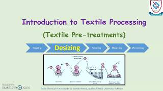 FT M10c Textile Processing Desizing [upl. by Harty]