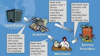 Intro to PCI Compliance  Part 2 of 6 [upl. by Flory218]