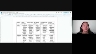 Análisis del cuadro comparativo sobre intervención en el campo elegido Psicología Social C [upl. by Laurens667]