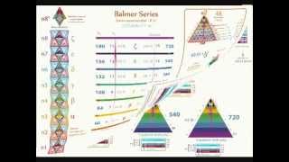 QED 31 Balmer spectral lines [upl. by Darlleen]