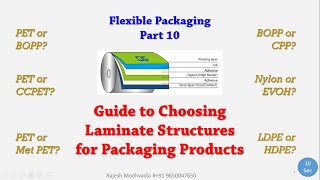 Basics Of Flexible Packaging Part 10 Guide to Choosing Laminate Structures for Packaging Products [upl. by Pulchi73]