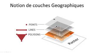 ArcGis  Cours 2  Couches et importation de tableaux dans ArcMap 106 [upl. by Yrrap922]