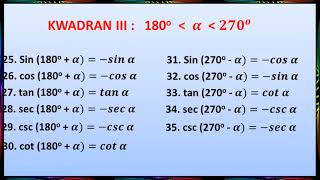 Identitas Trigonometri dan Rumusrumus Trigonometri Matematika Peminatan SMA Kelas X dan XI MIPA [upl. by Enail]