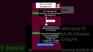 DKA Diabetes mellitus  insulin  diabetic ketoacidosis HHS Hyperosmolar Hyperglycemic State [upl. by Eardna]