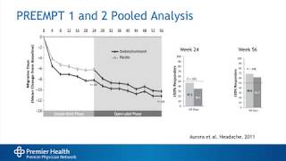 Review of Migraine Treatment and Devices [upl. by Aicirtal]