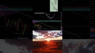 Learn Another Low of day Reversal Pattern Ending Diagonal tradingpatterns [upl. by Oidivo]