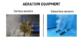 Surface aerators and submersible aeration equipment for wastewater treatment [upl. by Alleunam]