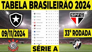 CLASSIFICAÇÃO DO BRASILEIRÃO 2024  TABELA DO BRASILEIRÃO 2024  CLASSIFICAÇÃO BRASILEIRÃO 2024 HOJE [upl. by Ilujna915]