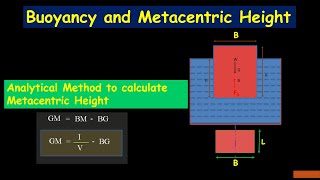 Bouyancy and Metacentric HeightFluid Mechanics [upl. by Holmes]