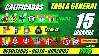 ✅🔥 TABLA de POSICIONES y RESULTADOS Jornada 14 Liga Mx CLAUSURA 2024 TABLA GENERAL FECHA Jornada 15 [upl. by Katleen942]