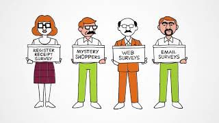 What is Mystery Shopper Services [upl. by Oeht]