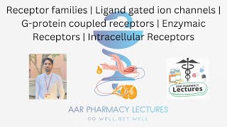 Ligand gated ion channels  Gprotein coupled receptors  Enzymaic Receptor  Intracellular Receptor [upl. by Jerrilee284]