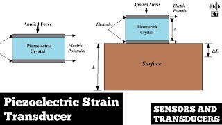 Piezoelectric Sensor For Strain Measurement  Sensors And Transducers [upl. by Evita]