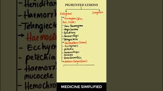 Pigmented Lesions classification  Classification of Pigmented Lesions medicine dermatology [upl. by Oirotciv]