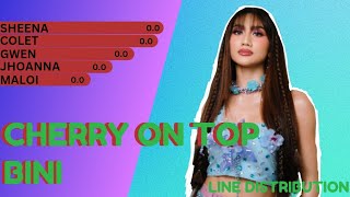 BINICherry On TopLine Distribution [upl. by Layod518]