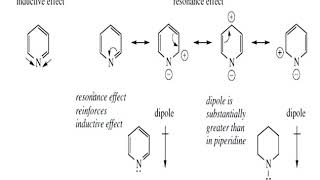 Aromatic Heterocyclic Compounds [upl. by Derrek526]