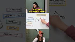 Are these enantiomers diastereomers constitutional isomers or identical [upl. by Wyler401]