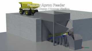 Metso Primary Apron Feeder [upl. by Oznecniv]