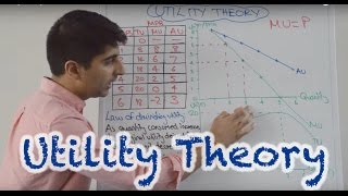 Utility Theory  Total Marginal and Average Utility [upl. by Eldorado]