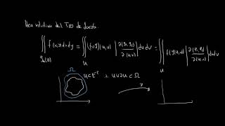 23 Teorema de Jacobi Clase 16 [upl. by Eberly]