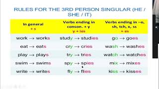 Ingles CorporativoP20189PM SIMPLE PRESENT THIRD PERSON SINGULAR [upl. by Nnahgem30]