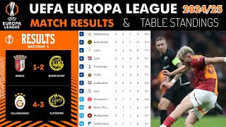 UEFA EUROPA LEAGUE TABLE STANDINGS  EUROPA LEAGUE TABLE  UEL TABLE 202425 League Stage [upl. by Fatsug]