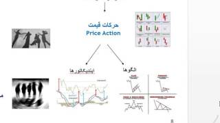 معامله گری حرکت قیمت ۱ [upl. by Aciram768]