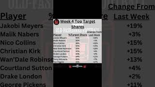 The top target shares for NFL Week 4 nfl fantasyfootball [upl. by Hock613]