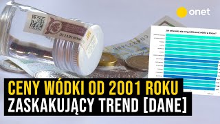 Wyższa akcyza od 2025 roku A jak zmieniały się ceny wódki w latach 20012023 [upl. by Lole]