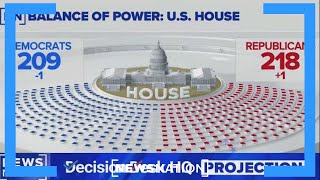 Republicans win control of the US House of Representatives  On Balance [upl. by Ilrak]